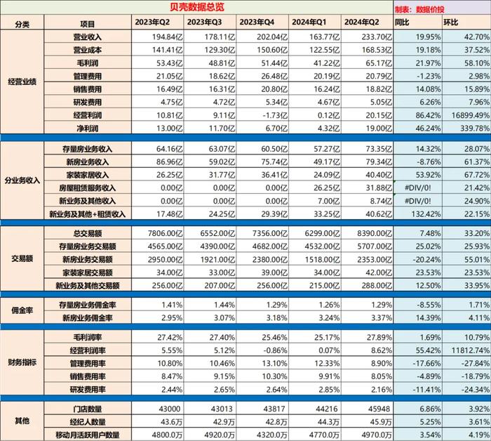 2024年正版资料大全介绍与数据资料解读，BT67.7 7. 100功能详解