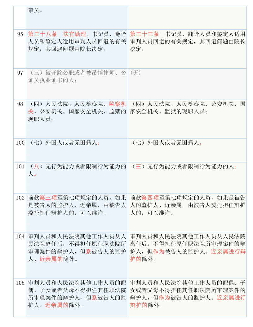 落实行动指南