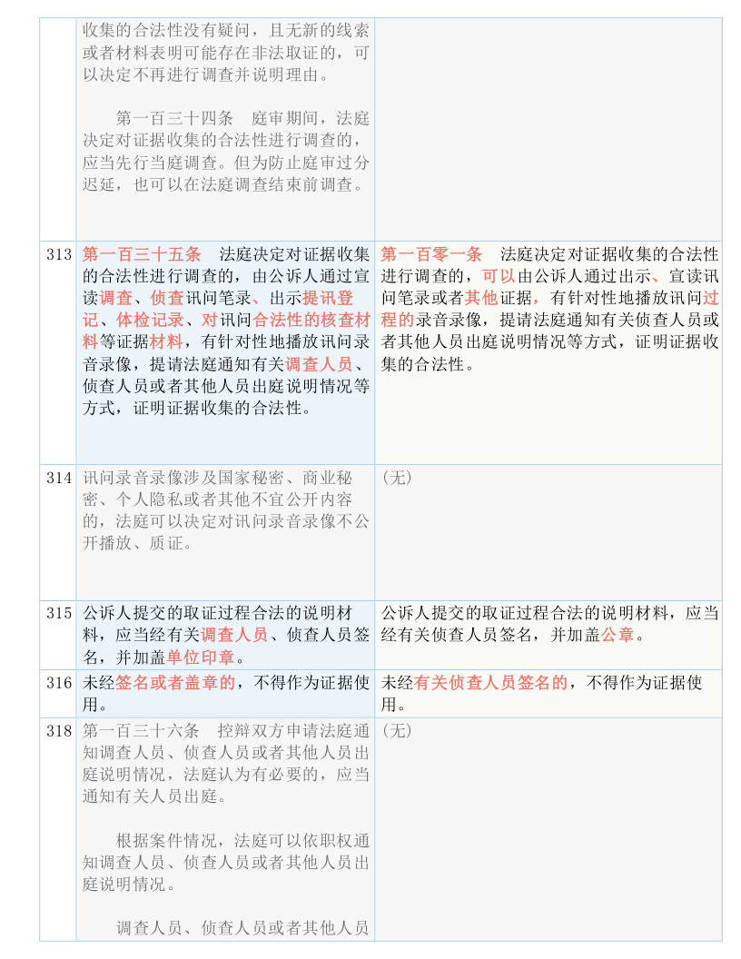 澳门精准预测 第2页