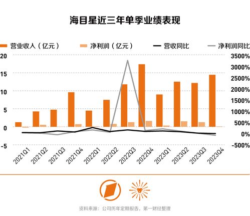 虚假彩票陷阱 第2页