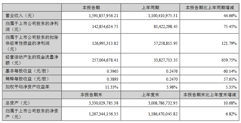 澳门最新开奖结果及战略版答案解析（2024年）