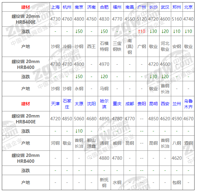 揭秘，246天免费资料结果，精准解析助你赢在起跑线！App 21.6.50助你落实每一步！