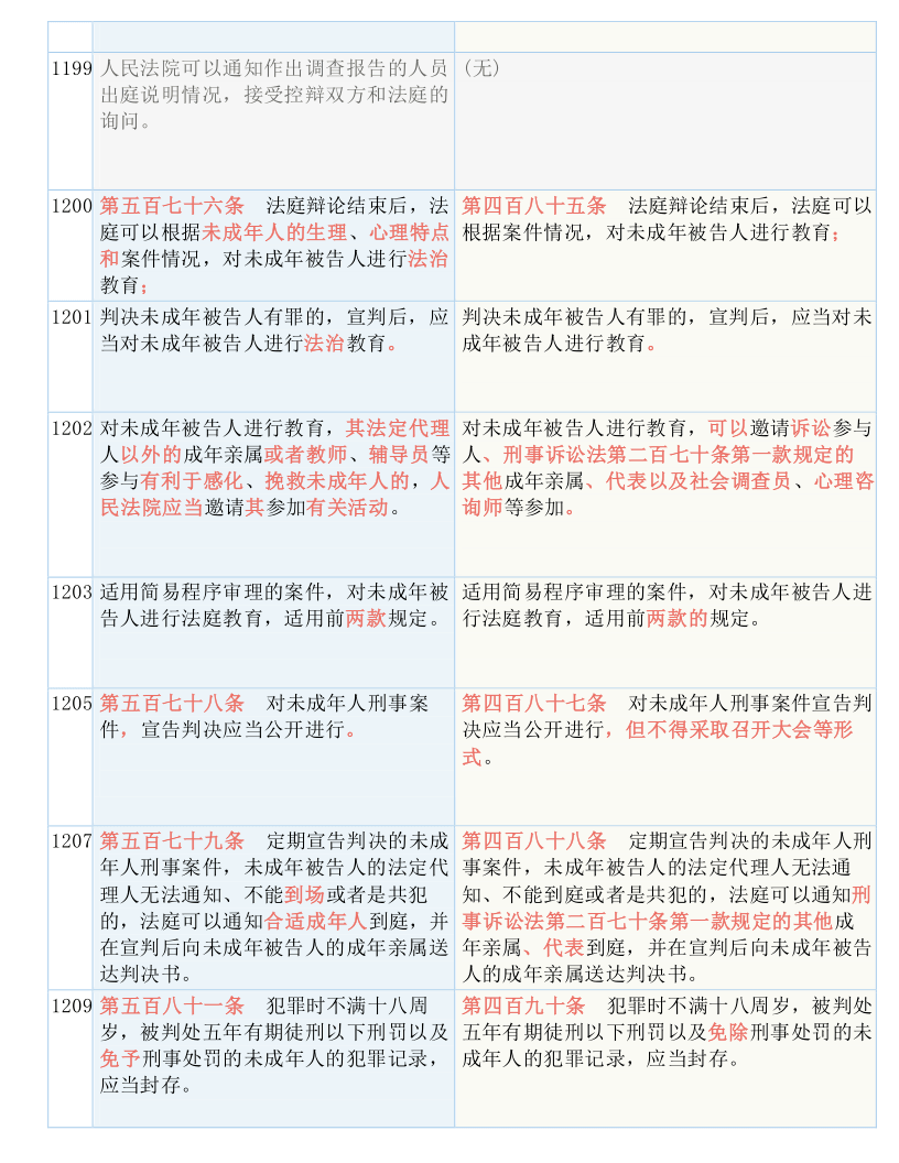 警惕虚假预测，白小姐四肖四码等赌博行为涉嫌违法犯罪