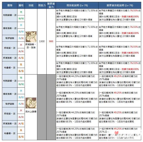 二四六天天免费资料结果与战略版41.56.5 时代的资料解释与落实