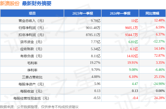 新澳2024年正版资料与官方更新先锋版，犯罪行为的警示与揭露