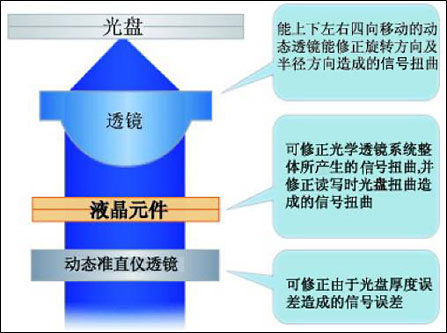 澳码精准资料先锋版，免费天天提供精准数据（涉嫌违法犯罪）