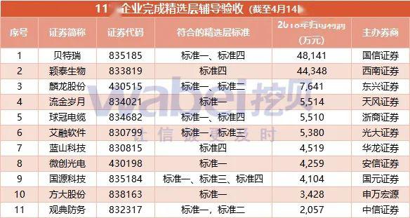 冒险版9.2精准一码资料全指南，免费资料大全助你轻松掌握技巧