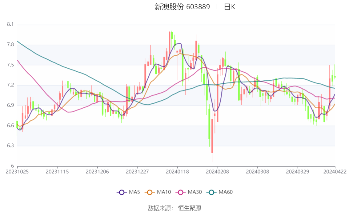 2024新澳精准资料大全,具体操作步骤指导_钱包版99.72.40