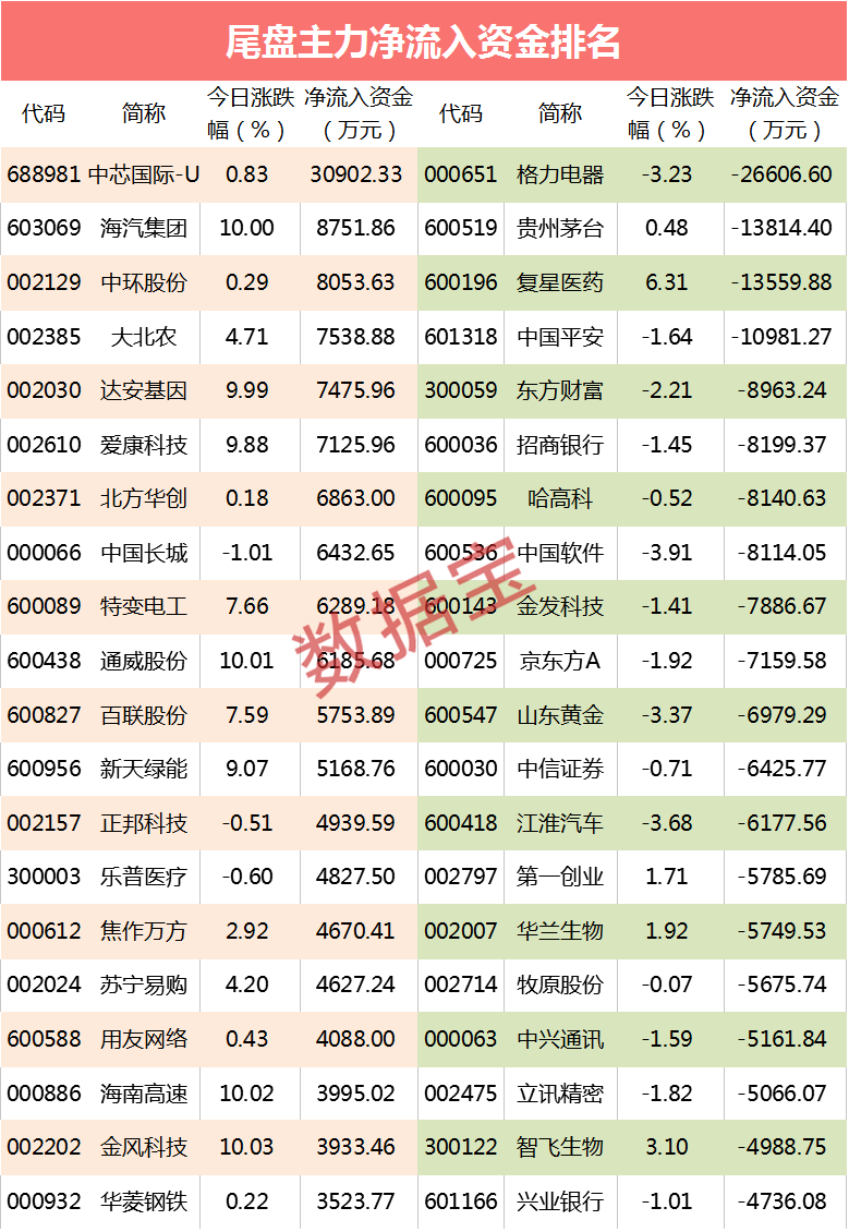 新澳天天开奖资料大全1052期,新澳天天开奖信息1052期解析_潮流版0.16