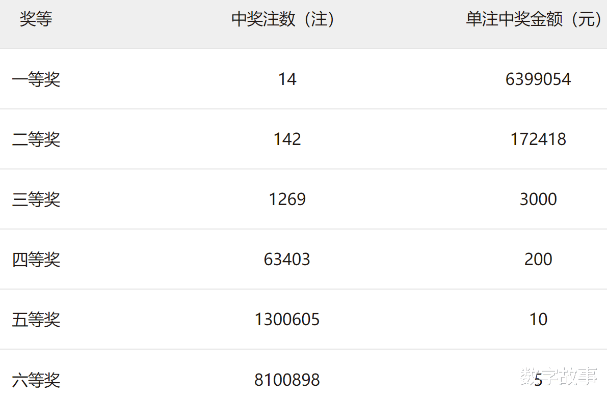 7777788888王中王开奖记录,7777788888期开奖记录分析与解读_潮流版2.71