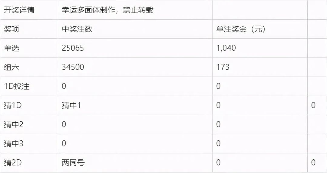 橘虞初梦 第101页