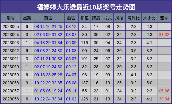 新澳门彩历史开奖记录近30期,新澳门彩最近30期开奖数据分析_游戏版9.68