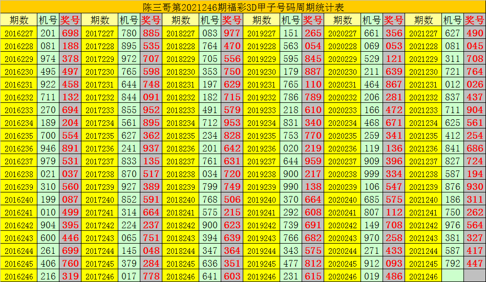 二四六香港资料期期准千附三险阻,香港资料精准分析与三险透视_精简版6.45