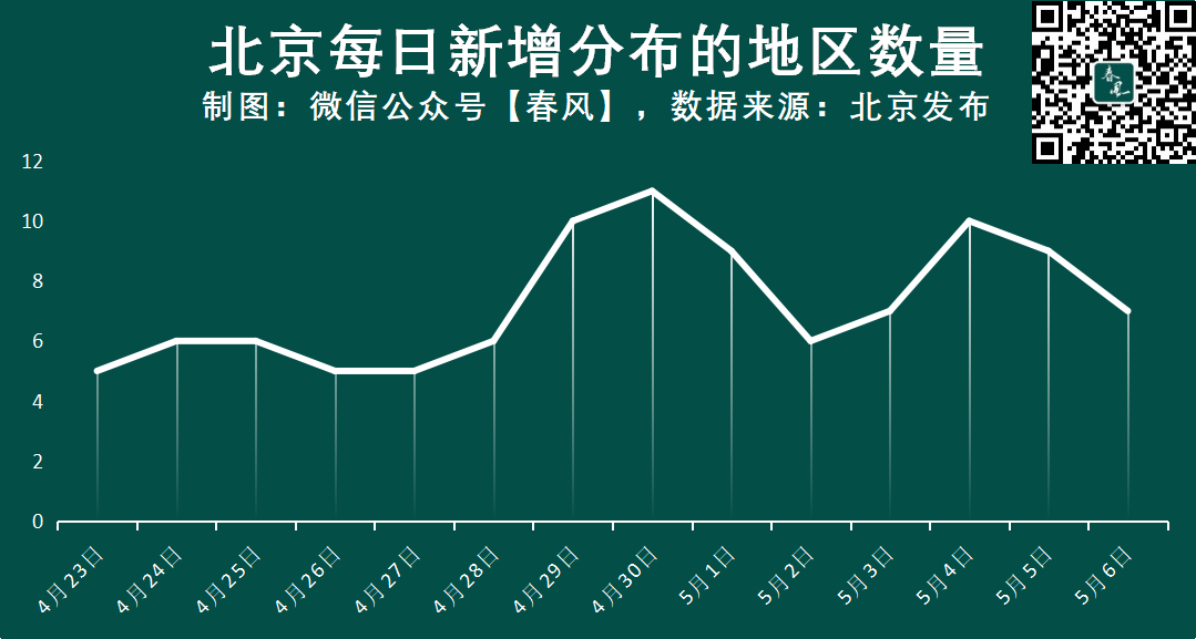 北京海淀疫情最新情况及深度策略数据应用分析 DP25.52.58