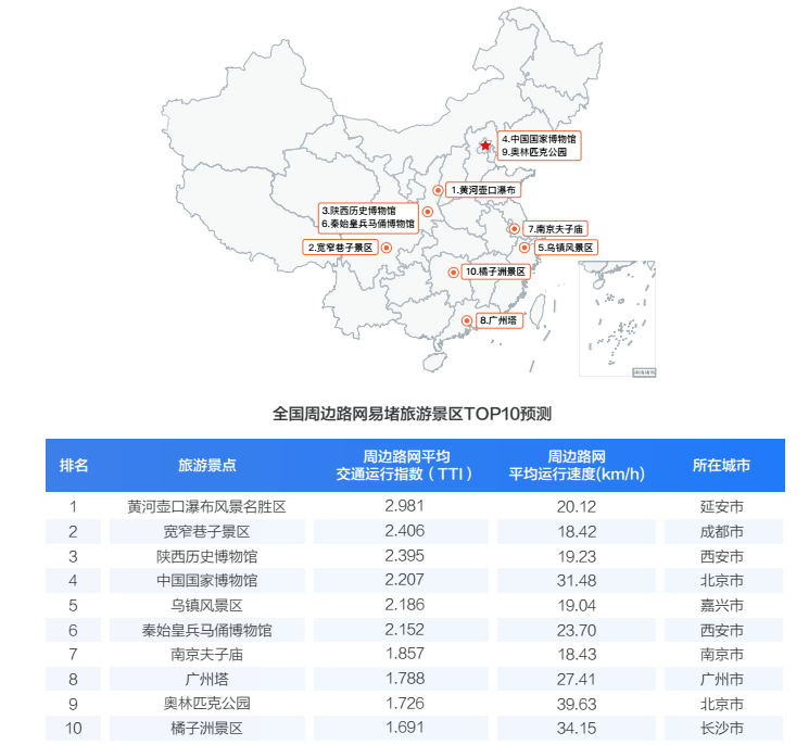 各地赏秋季背后的数据实施策略，T20.31.65揭秘