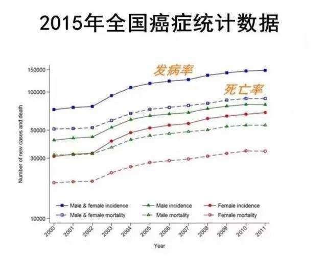 奥运六金王患癌症晚期，实地数据评估方案揭秘