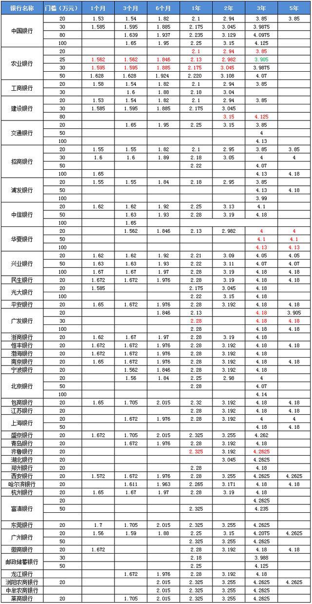 最新定存利率表,实地验证数据计划_Prestige11.23.93