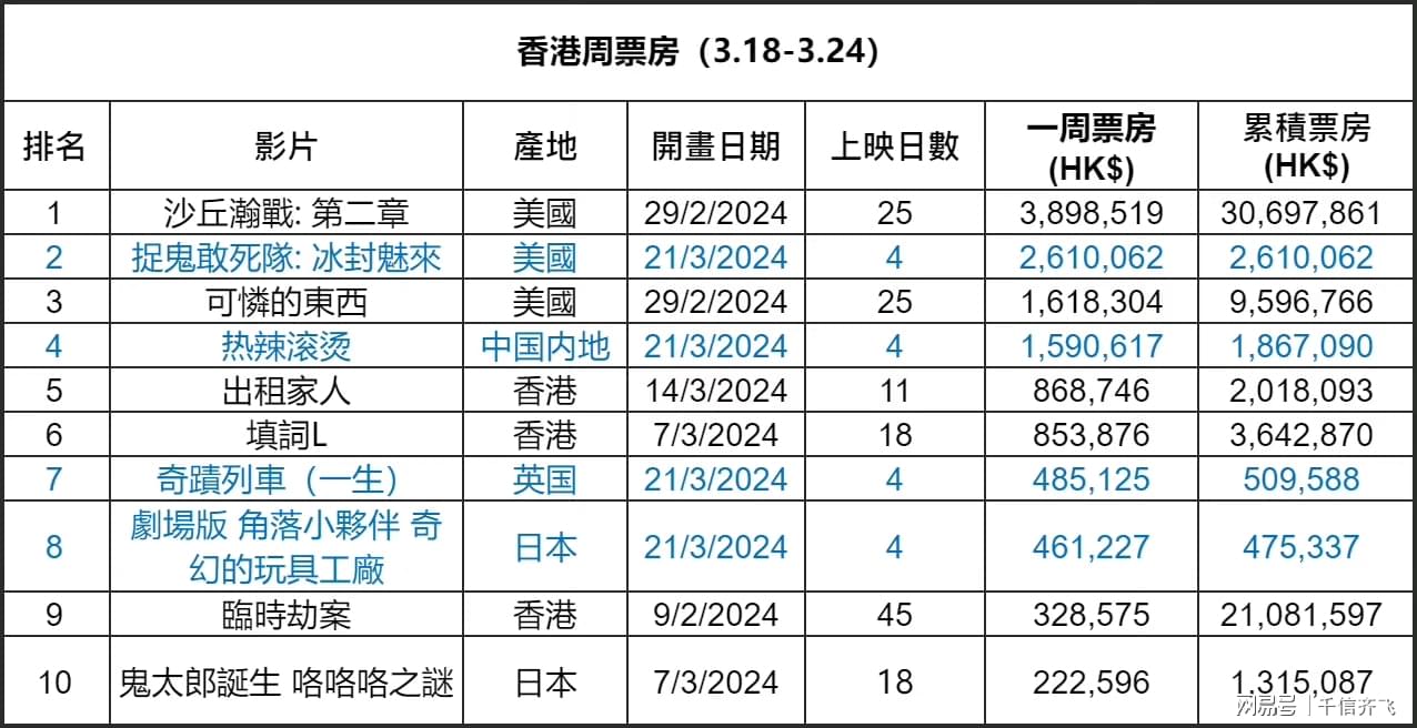 新澳最精准正最精准龙门客栈,2024年香港免费资料推荐,全面执行计划_Tizen28.58.99