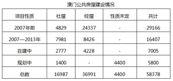 澳门六和免费资料查询,如皋港房价最新信息表,平衡策略指导_QHD版53.58.83