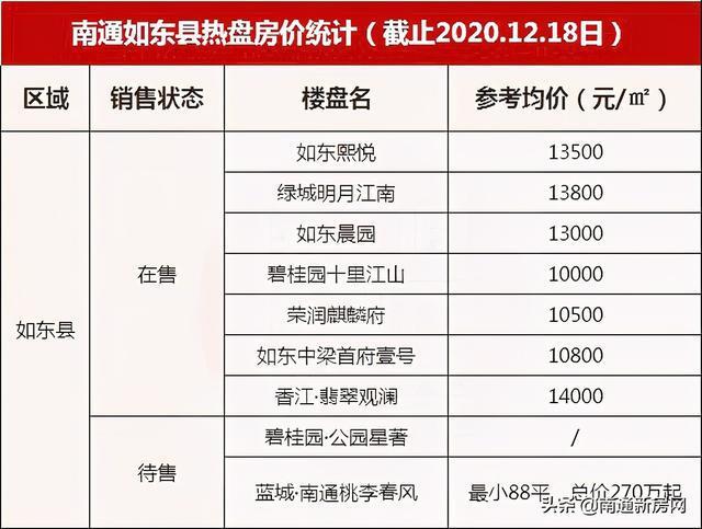 如皋港房价最新信息表,2024年管家婆100,深层数据策略设计_手游版10.98.22