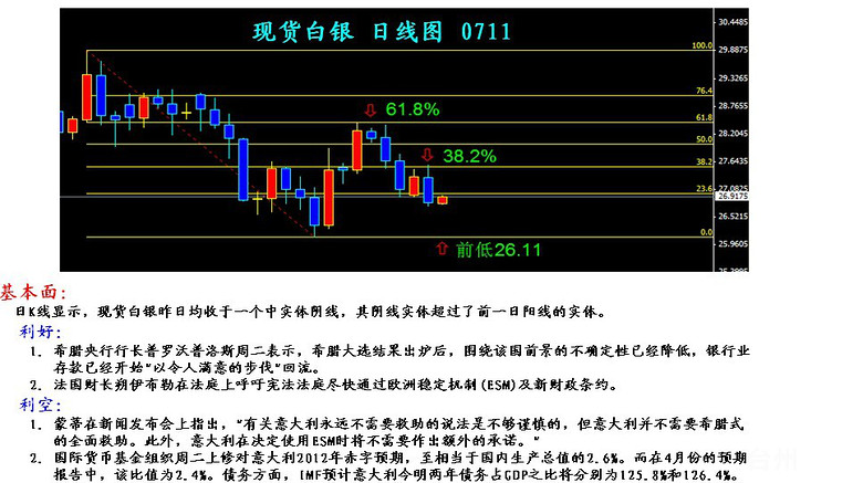 今日白银行情最新分析,新奥彩资料长期免费公开,预测分析说明_V267.28.70