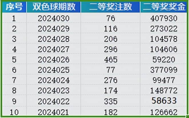 2024年管家婆100%中奖,2024年新澳门天天彩开彩结果,深入数据应用执行_体验版97.52.40