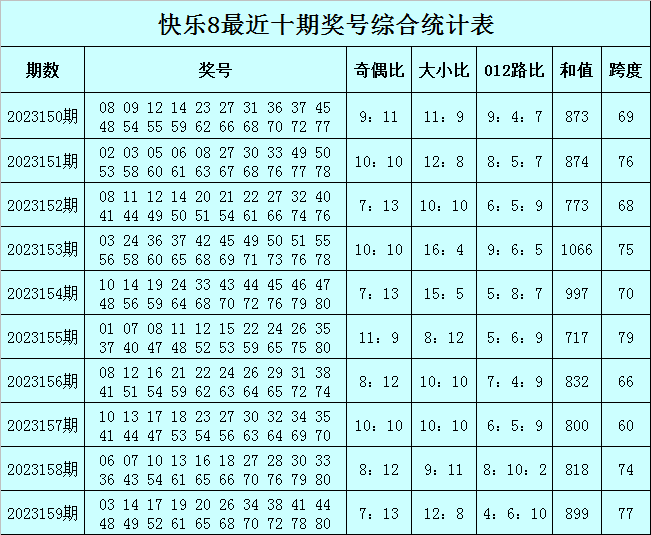 沉默的海 第235页