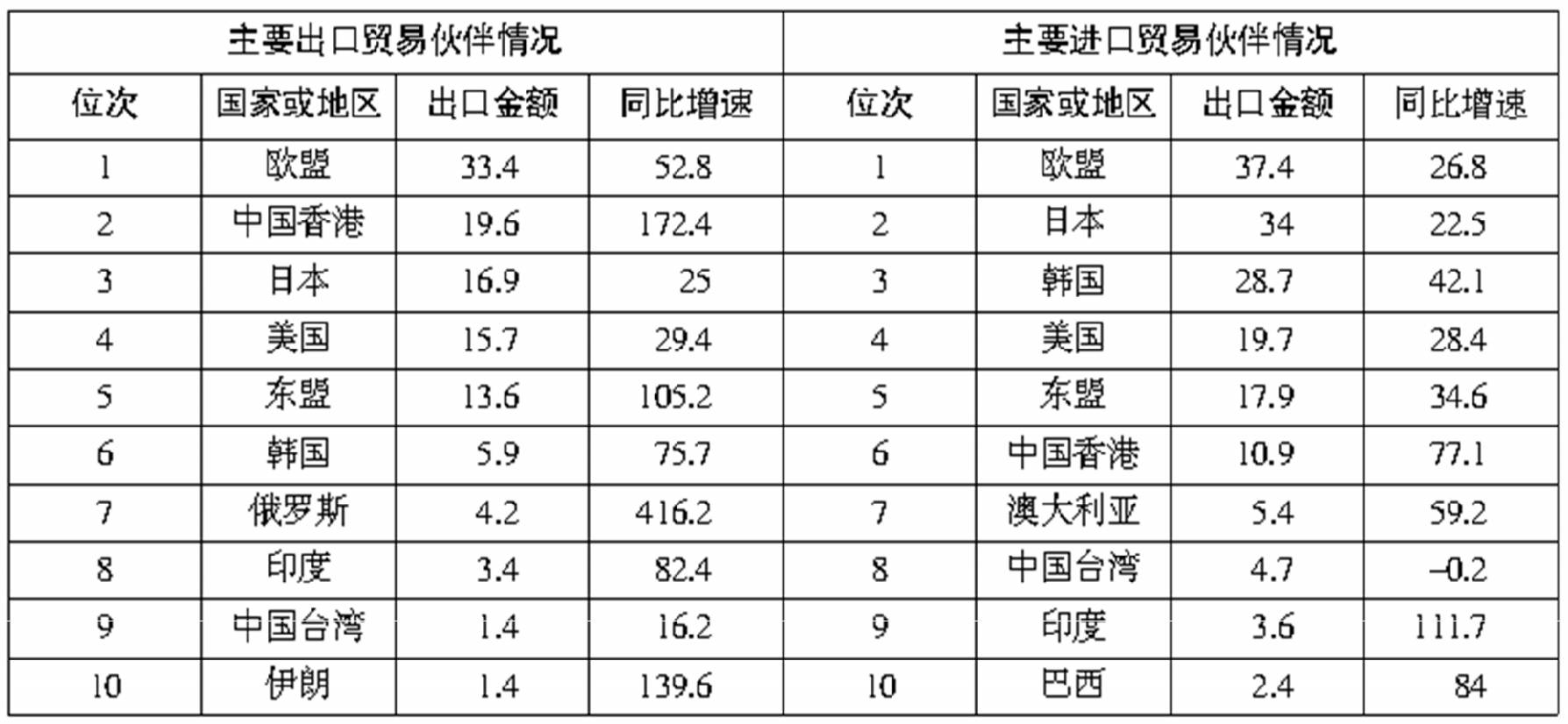 新澳门四肖期期准免费资料,100%最准的一肖,数据解析设计导向_QHD版81.20.21