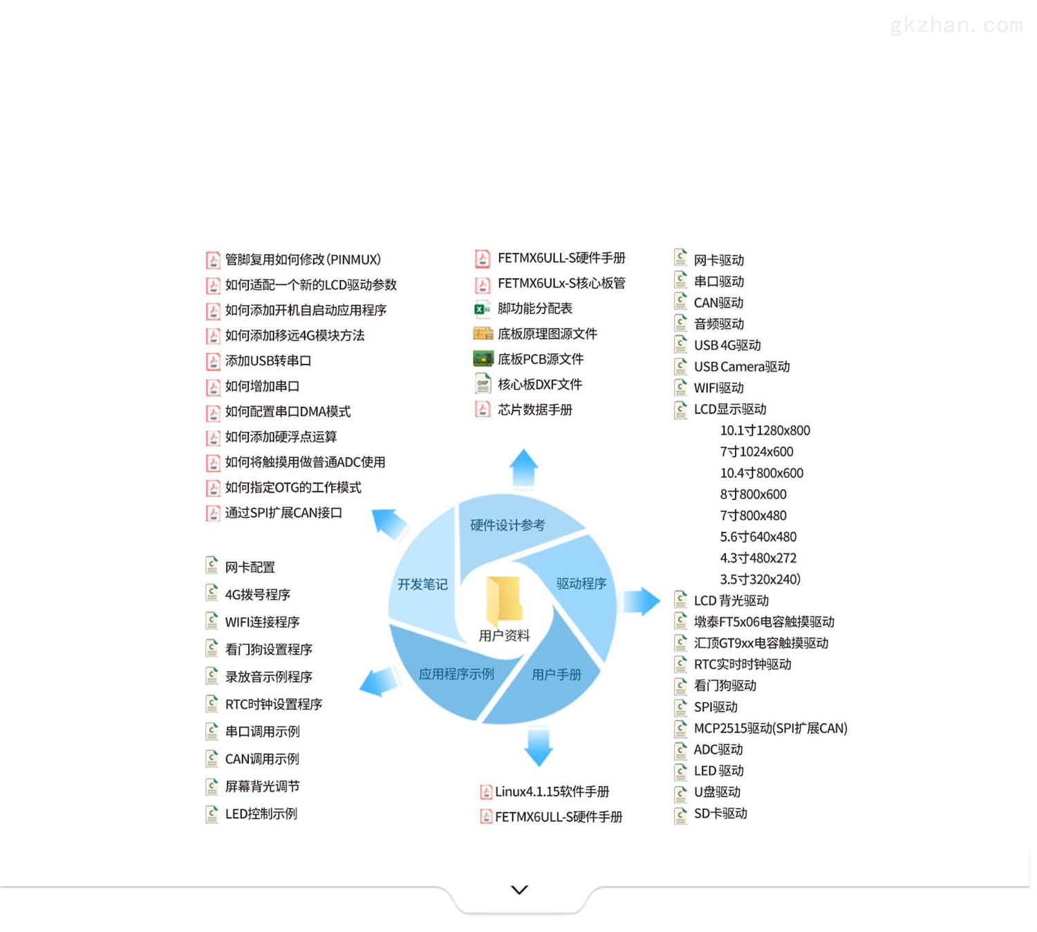 数据支持方案设计：2024全年资料免费大全_app18.47.11