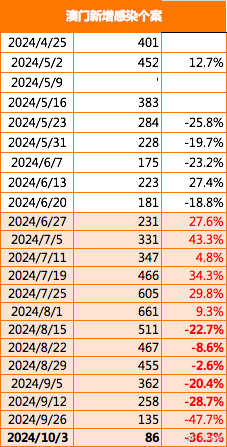 数据支持计划解析：新澳门六开奖结果2024开奖记录查询网站_GM版90.1.42