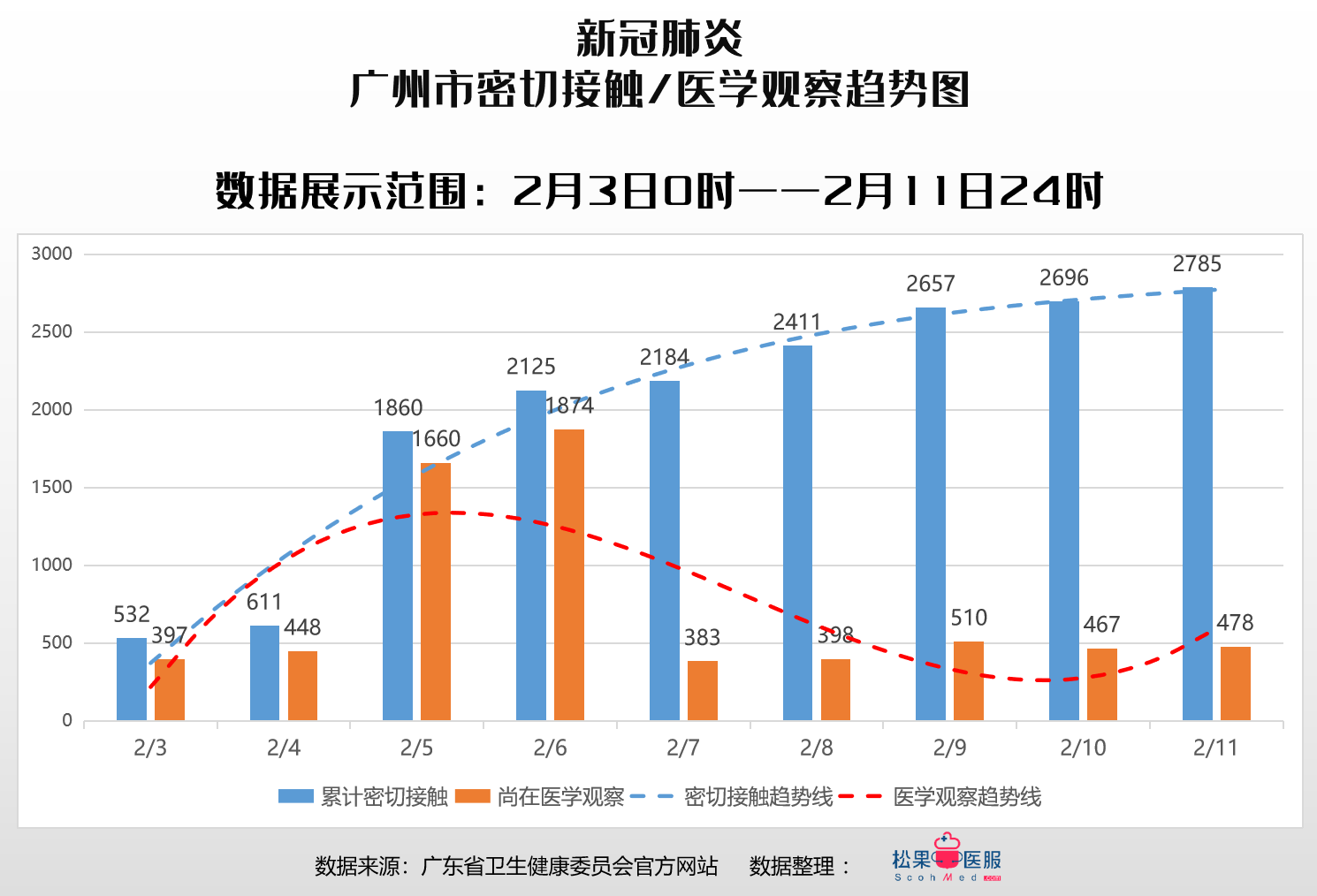 越秀疫情最新消息,实地执行数据分析_Superior55.53.78