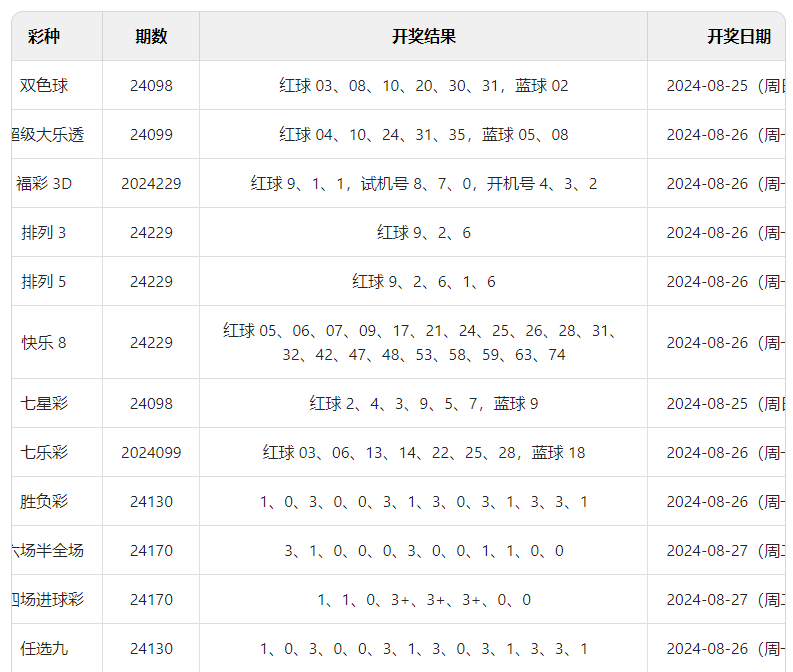 数据解析支持设计：2024澳门天天六开彩开奖结果_HD99.51.59