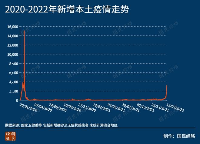 目前疫情最新情况本土,实证分析解释定义_The50.59.46