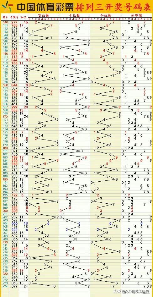 实地执行考察数据：澳门六开彩开奖结果和查询最新_战略版54.52.50