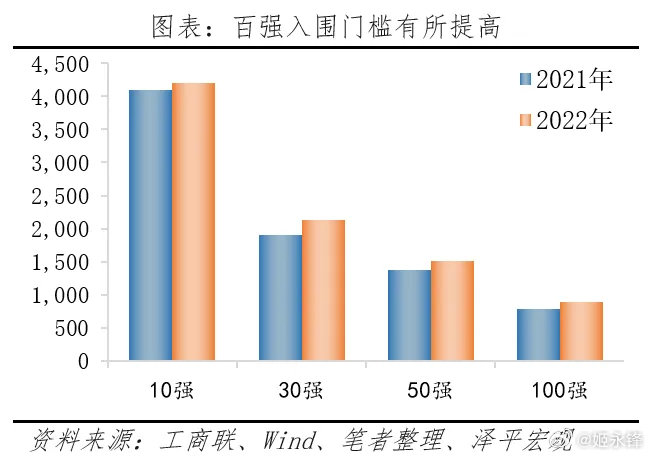 持久性策略设计