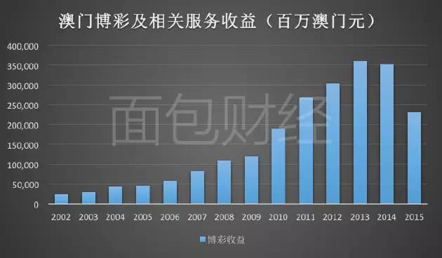 数据支持方案设计：澳门四连尾100元赔多少_VIP69.74.42