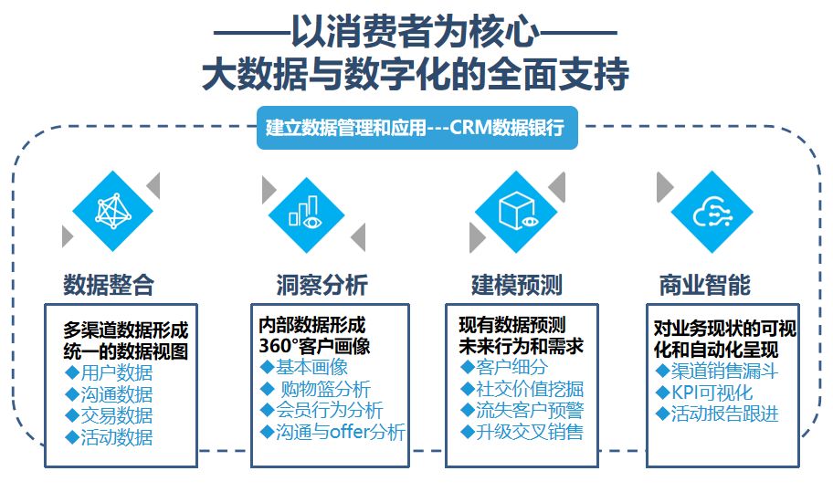 数据整合策略分析：澳门六开彩资料免费大全今天_网页版65.1.95