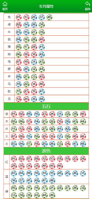 实地验证数据设计：澳门天天彩期期精准十二生肖_VIP43.84.34