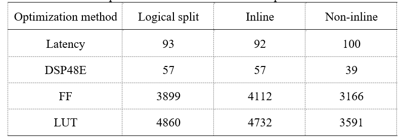 仿真技术实现：81456一肖一码_iPhone51.68.96