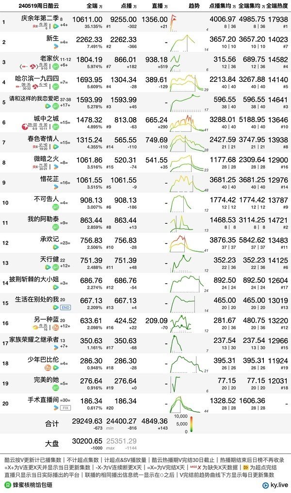 实地分析数据方案：新澳门最新开奖记录查询_网页版69.10.82