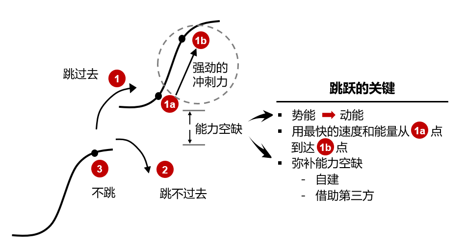 高效实施方法分析：澳门正版资料大全资料生肖卡_GM版41.71.22