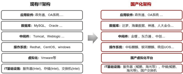 国产化作答解释定义：新澳正版资料免费提供_WP38.48.35