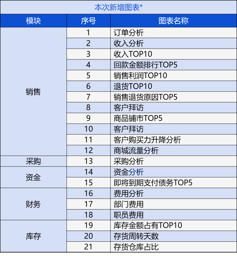 最新研究解析说明：管家婆204年资料一肖小龙女_iPhone91.42.93