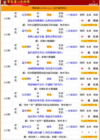 精细化执行计划：二四六香港管家婆生肖表_WP39.55.45