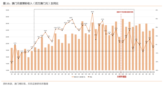 互动策略评估：2004新澳门天天开好彩大全_The21.44.89