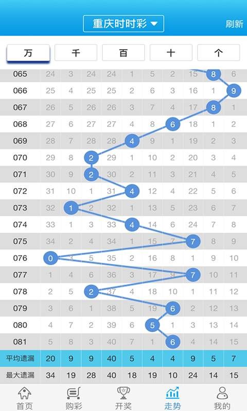 快捷解决方案：新澳天天彩精准资料_V86.62.50