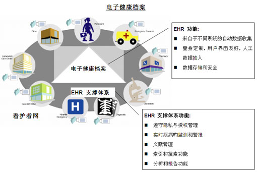 新澳2024正版资料免费大全