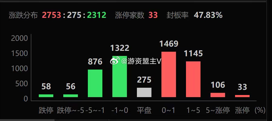 数据支持方案设计