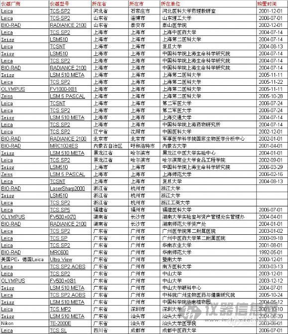 广东八二站62753cC的官方网站,快速落实方案响应_The50.11.90