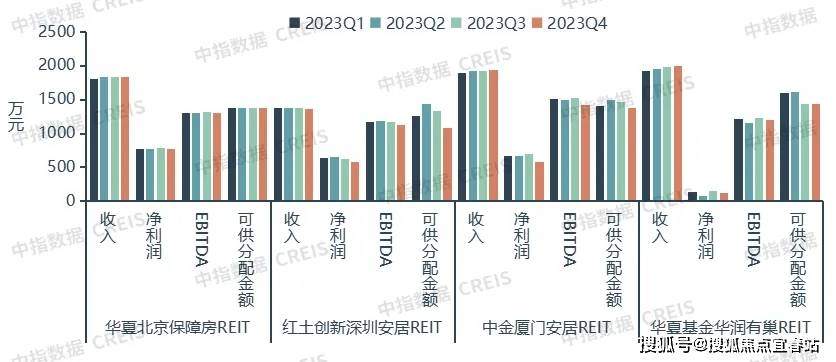 取证 第1465页